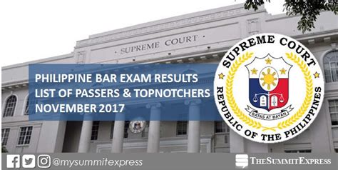 1997 bar exam results philippines|FULL LIST: 2017 Bar exam passers .